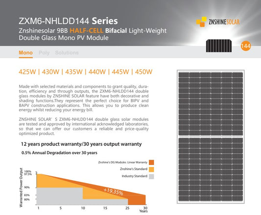 ZNSHine 450 Solar Panels